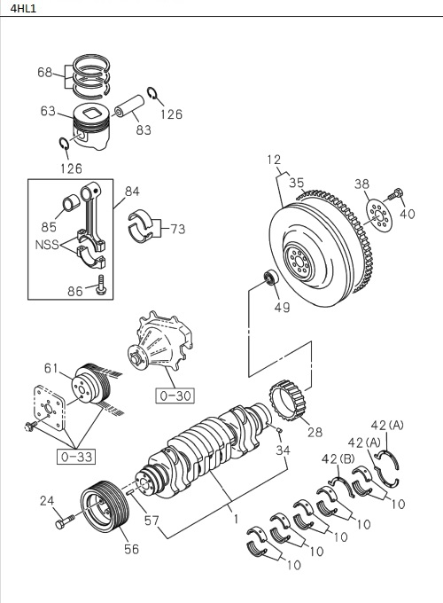 Partial Engine